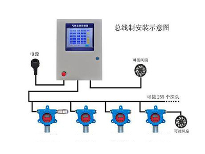 三聚氟氰检测变送器/C3F3N3检测变送器——南京诺星安全设备厂家直销与产品报价